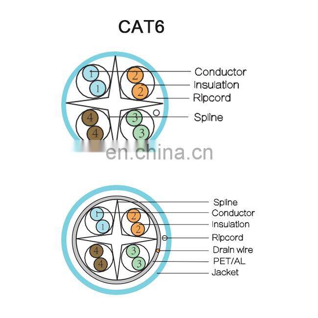 cat6 ethernet cable lan utp CPR copper network lan cable wire