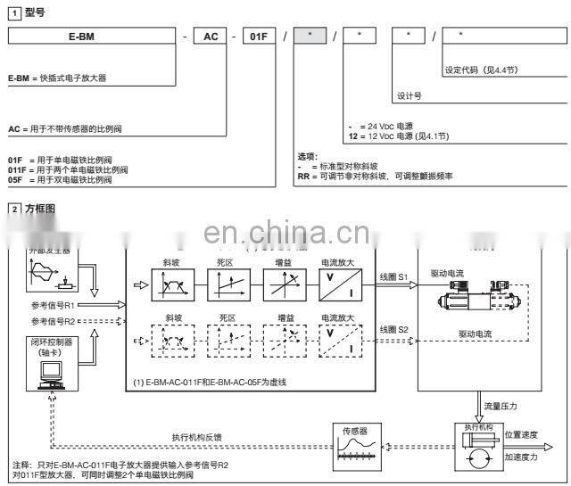 Trade assurance ATOS amplifier E-RI-AEB-NP-01H