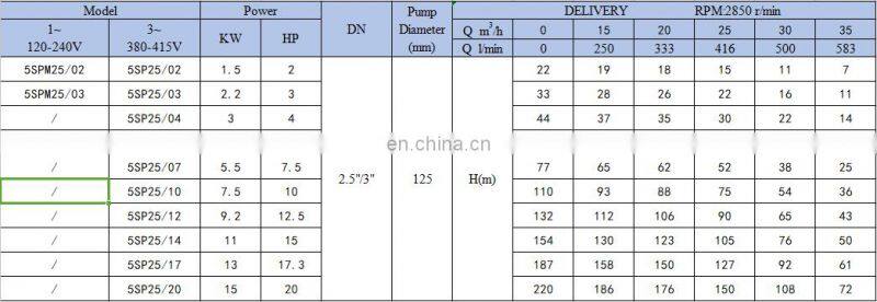 5SP series 25m3/h deep well multistage submersible pump