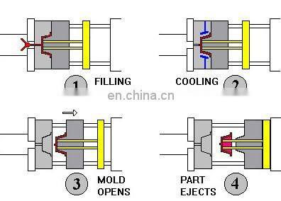 custom plastic molds