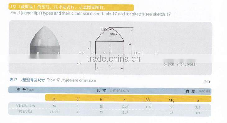 wear resistant tungsten carbide buttons