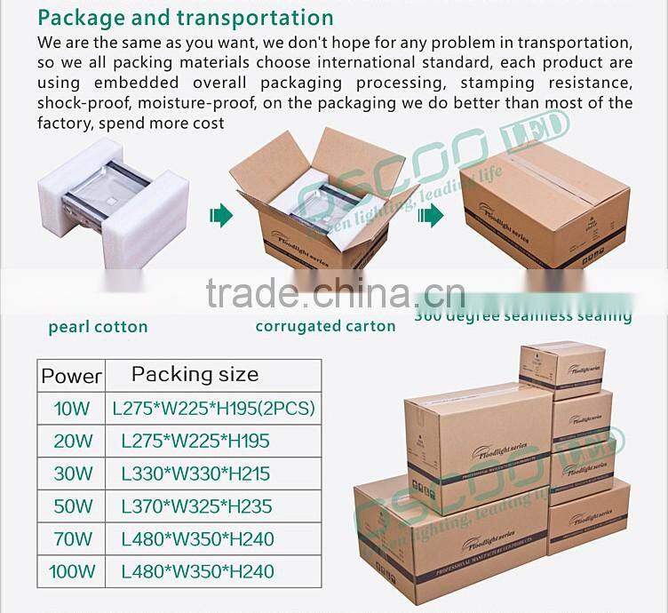 IP66 50w IR motion detector LED flood light motion sensor COB LED flood light with CE ROHS