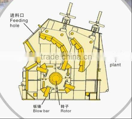 2013 Hot selling Fine Impact Crusher with 15-350t/h