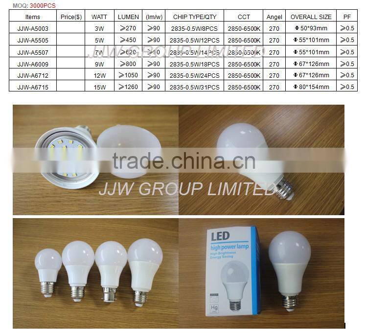 Plastic 18w led bulb for wholesales led bulb e11 120v 12w 15w cold white