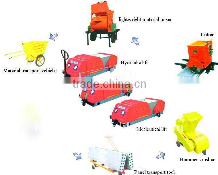 JQT12*60 Alloy Auger Light weight hollow core partition wall board Panel extrudering equipment machine