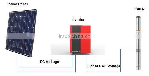 PILOT PLST Three Phase Solar Pump Inverter with MPPT,VDF