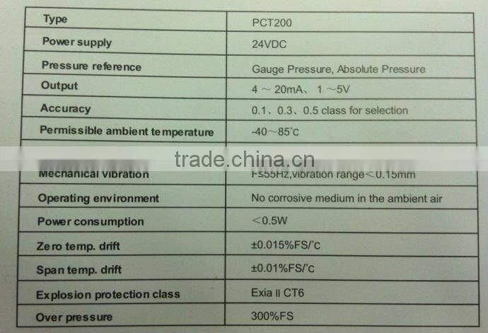 pct integrative temperature sensor Transmitter