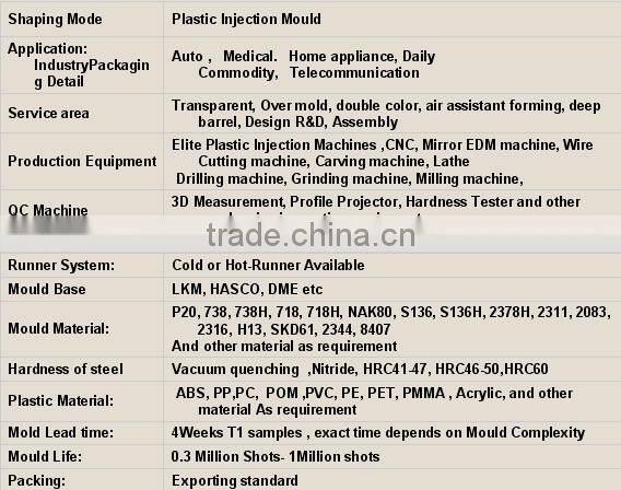 high quality high precision low price custom plastic injection mould for Plastic Products