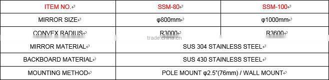 76CM PC OUTDOOR WIDE ANGLE SECURITY PARAOLIC CORNER REFLECTOR CONCAVE CONVEX MIRROR