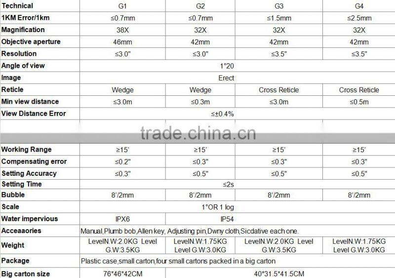 construction instrument auto-matic level/auto level/auto level stand