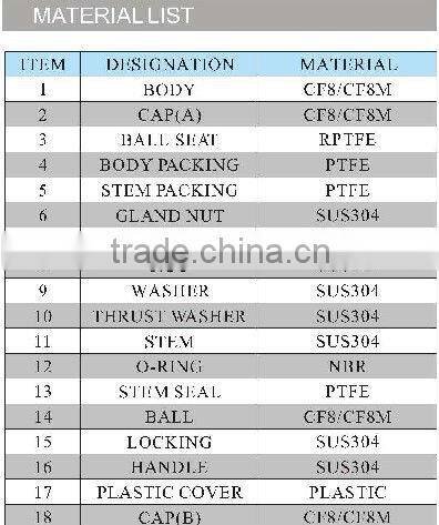 manual operation three-way stainless steel medium/low pressure ball valve with direct mounting pad apply to water/oil/gas