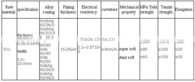 Solar PV Busbar,PV Ribbon