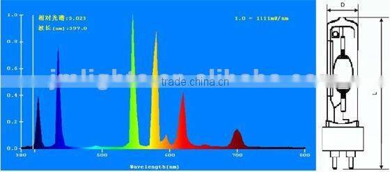 High Quality Single Ended 35-150w G12 Metal Halide Lamp