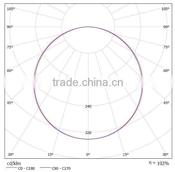 Recessed 80lm/W 40W 2x2 LED Panel Light