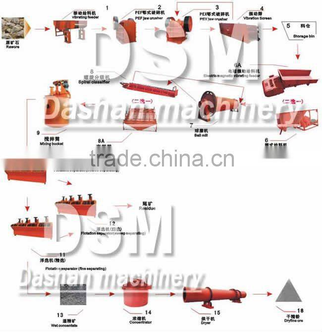 China DSM Dressing Pressure Filter