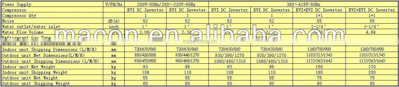 EVI DC inverter house heating heat pump for -25 degree(energy saving)