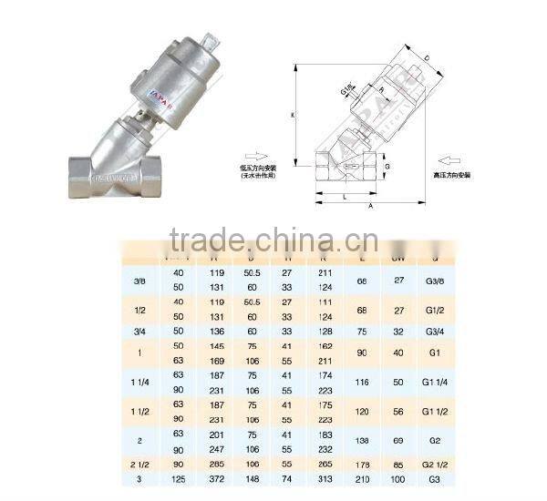 LPF11 Pneumatic Angle Seat Valve