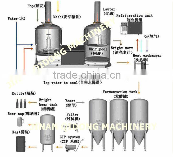 100l mini beer equipment/beer brewery equipment