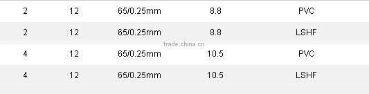 Professional sound OFC Speaker Cable