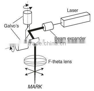 CM-20F Hot Sale Laser IC Ships Marking Machine