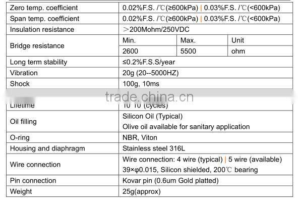 WT16 Industrial Pressure Sensor,Piezoresistive silicon chip employed pressure sensor