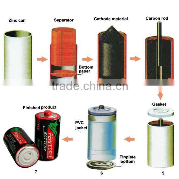 High Seller 1.5 Volt D Cell Dry Batteries R20 UM1