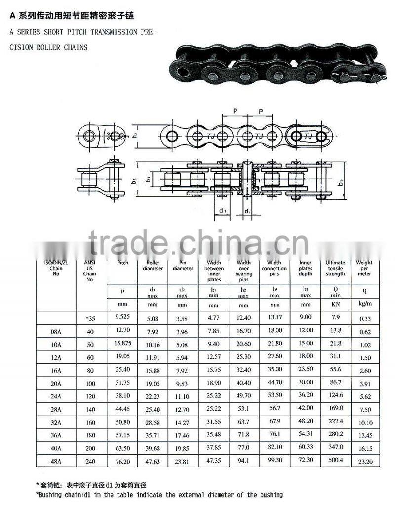 China supplier 316 stainless steel conveyor roller chain manufacturer