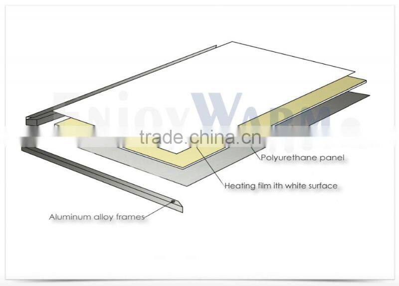 CTUV GS SAA Rohs CE IP54 Manufacturer 2016 new image surface 360w 600w 720w 960w 1200w infrared carbon fiber heating panels