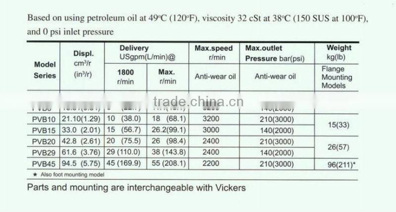 PVB series barber chair 12volt electric hydraulic pump seal kits