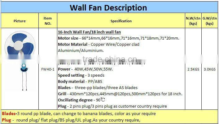 stainless steel wall mounted fans