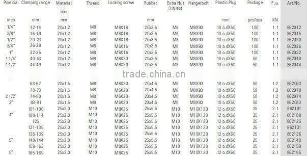 Pipe clamp set package with EPDM rubber