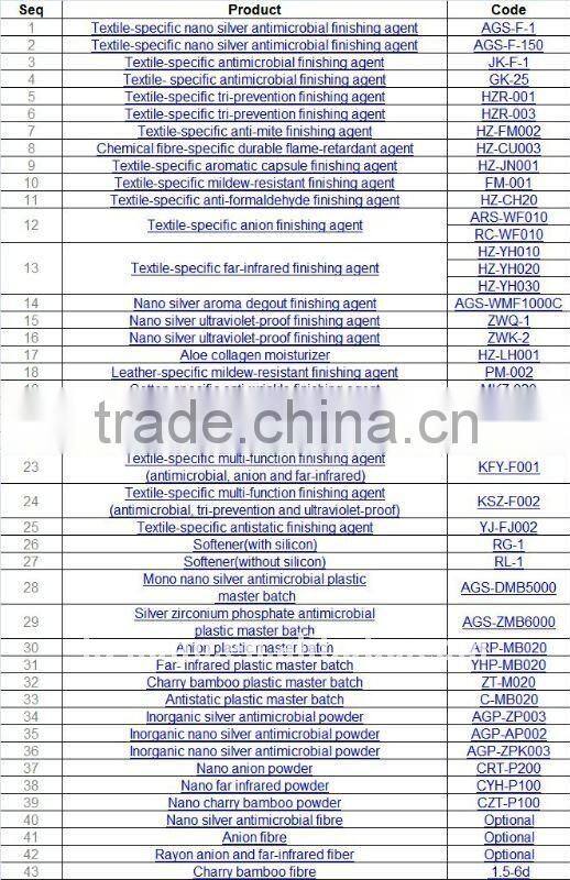 Textile Softener (organosilicon)