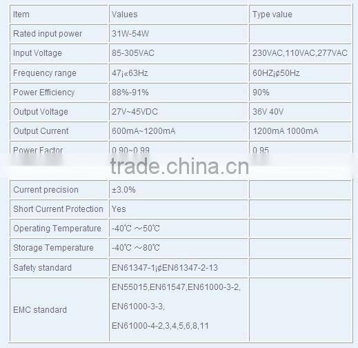 50w High quality constant current LED driver with CB SAA GS approval