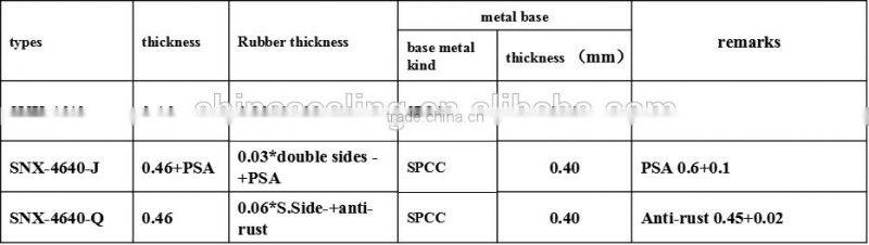 with metal non asbestos sheet NBR rubber coated metal plate metal inserted