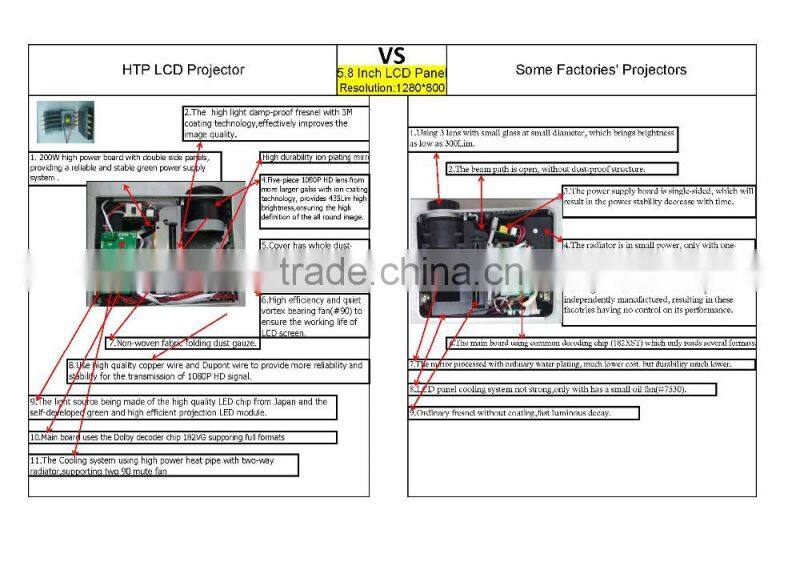 LCD av video projector price from Chinese Manufacture
