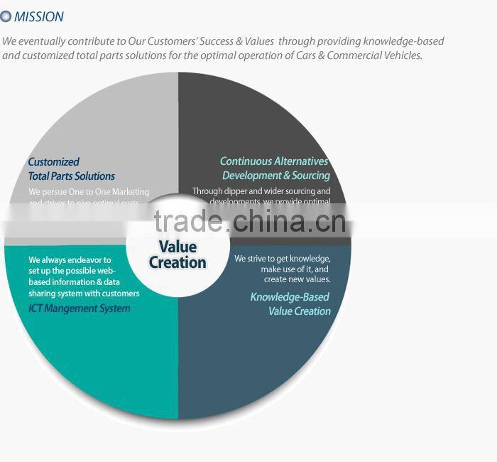 hyundai HD1000 brake spare parts