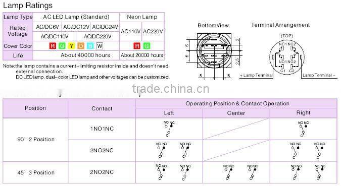 ONPOW emergency pushbutton switch(LAS1-A 22mm Series,Dia.22mm,CE,ROHS,REECH,IP40,IP65)