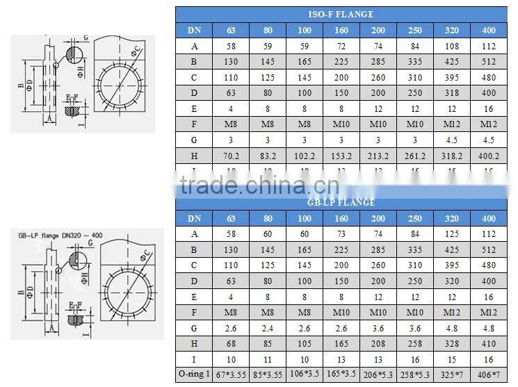 High vacuum stainless steel gate valve (DN63-400)