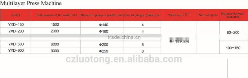 decoration panel hot press production line ,melamine hot press line,melamine overlaying line