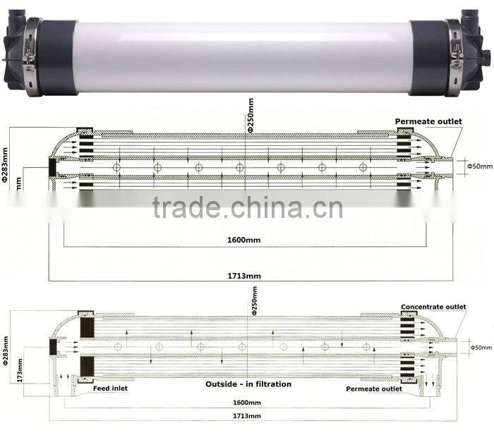 UF90,160,200,250, All size of hollow fiber UF membrane /ultrafitration membrane for UF system/plant/equipment/machine