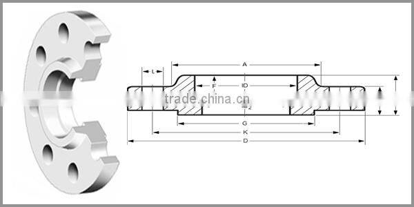 ANSI 300LB 405 standard Stainless TG Threaded Flange