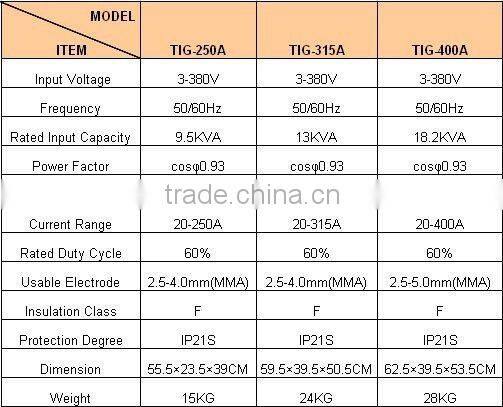 Inverter welding Machine TIG 250A/315A/400A