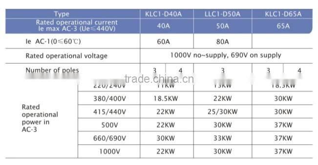 Magnetic Contactors/Electrical AC contactor Newest type LC1-D40/50/65A