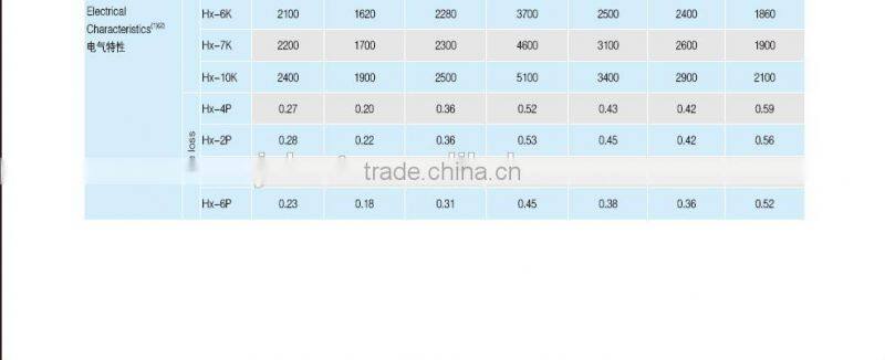 high frequency transformer EE soft ferrite core