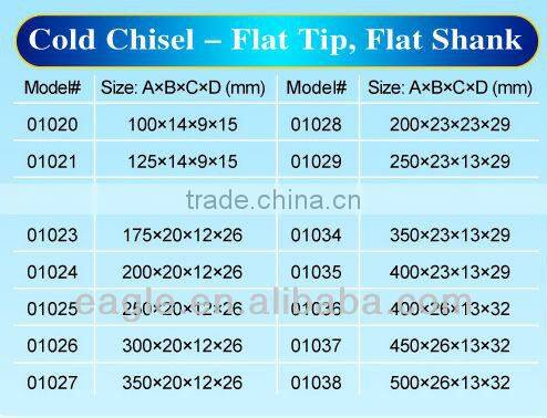 Flat shank Cape chisel