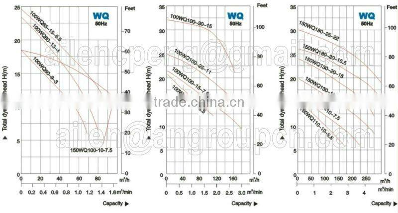 Heavy Duty Centrifugal Portable Submersible Slurry Mud Pump