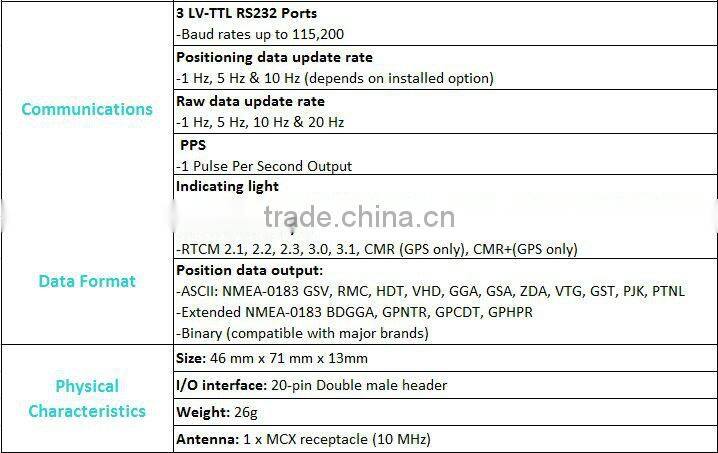 OEM Board GNSS Board K501G