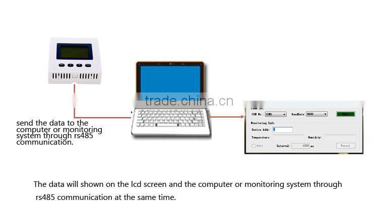 Favourable price for Christmas high performance temperature humidity controller, temperature sensor/monitor for library