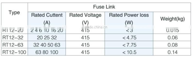 porcelain rt12 fuse link