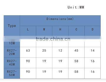 RX27 ceramic case balancing resistor